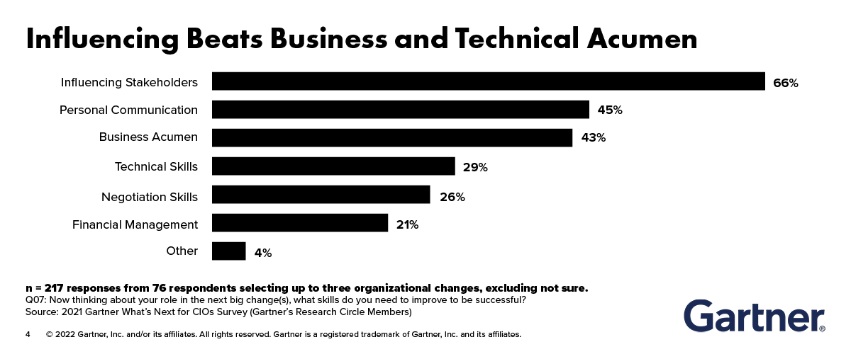 EP Beats Business chart